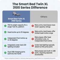 Adjustable Bed Frame Smart Bed Twin XL - Upholstered Bed Base with Massage, Wireless Remote, Ergonomic Foot&Head Incline, Zero Gravity, Dual USB Ports, under Bed Light, 3100 Series Grey — Comparison
