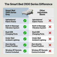 Adjustable Bed Frame Smart Bed Twin XL - Upholstered Bed Base with Massage, Wireless Remote, Ergonomic Foot&Head Incline, Zero Gravity, Dual USB Ports, under Bed Light, 3100 Series Grey — Comparison