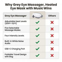 Grey Eye Massager, Heated Eye Mask for Migraines with Music, Smart Migraine Massager Reduce Dry Eyes Improve Sleep — Comparison