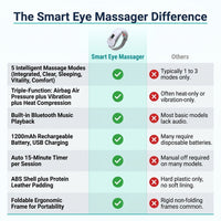 Smart Eye Massager 5 Modes Vibration Airbag Compress Eye Care Instrument Bluetooth Music Eye Massage Glasses Eye Relax Fatigue — Comparison