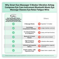 Smart Eye Massager 5 Modes Vibration Airbag Compress Eye Care Instrument Bluetooth Music Eye Massage Glasses Eye Relax Fatigue — Comparison