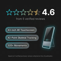 Smart Home Gym Built for AI-Guided Workouts, 42-Point Motion Tracking, 43 4K Touchscreen, 320+ Movements — Results & Stats